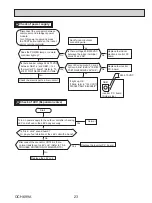 Предварительный просмотр 23 страницы Mitsubishi Electric SUZ-KA09NA2 Service Manual