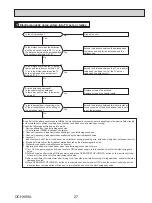 Предварительный просмотр 27 страницы Mitsubishi Electric SUZ-KA09NA2 Service Manual