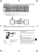 Предварительный просмотр 7 страницы Mitsubishi Electric SUZ-KA09NAHZ Installation Manual