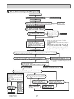 Предварительный просмотр 27 страницы Mitsubishi Electric SUZ-KA09NAHZ Service Manual