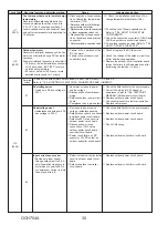 Предварительный просмотр 30 страницы Mitsubishi Electric SUZ-KA24NAHZ Service Manual