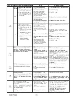 Предварительный просмотр 31 страницы Mitsubishi Electric SUZ-KA24NAHZ Service Manual