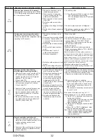 Preview for 32 page of Mitsubishi Electric SUZ-KA24NAHZ Service Manual