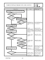 Preview for 43 page of Mitsubishi Electric SUZ-KA24NAHZ Service Manual