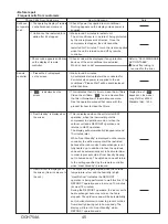 Preview for 45 page of Mitsubishi Electric SUZ-KA24NAHZ Service Manual