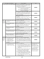 Preview for 46 page of Mitsubishi Electric SUZ-KA24NAHZ Service Manual