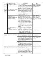 Preview for 47 page of Mitsubishi Electric SUZ-KA24NAHZ Service Manual