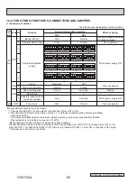 Предварительный просмотр 60 страницы Mitsubishi Electric SUZ-KA24NAHZ Service Manual