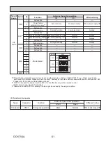 Предварительный просмотр 61 страницы Mitsubishi Electric SUZ-KA24NAHZ Service Manual