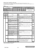 Preview for 63 page of Mitsubishi Electric SUZ-KA24NAHZ Service Manual