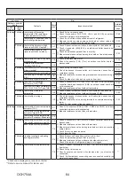 Предварительный просмотр 64 страницы Mitsubishi Electric SUZ-KA24NAHZ Service Manual