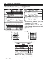 Предварительный просмотр 75 страницы Mitsubishi Electric SUZ-KA24NAHZ Service Manual