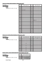 Preview for 86 page of Mitsubishi Electric SUZ-KA24NAHZ Service Manual