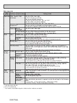 Предварительный просмотр 104 страницы Mitsubishi Electric SUZ-KA24NAHZ Service Manual