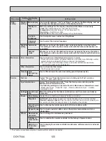 Preview for 105 page of Mitsubishi Electric SUZ-KA24NAHZ Service Manual