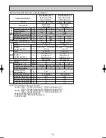 Preview for 8 page of Mitsubishi Electric SUZ-KA25VA.TH Data Book