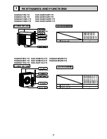 Preview for 7 page of Mitsubishi Electric SUZ-KA25VA Service Manual