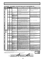 Предварительный просмотр 66 страницы Mitsubishi Electric SUZ-KA25VA Service Manual