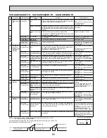 Preview for 68 page of Mitsubishi Electric SUZ-KA25VA Service Manual