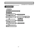 Preview for 81 page of Mitsubishi Electric SUZ-KA25VA Service Manual