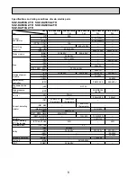 Предварительный просмотр 8 страницы Mitsubishi Electric SUZ-KA25VA2 Technical & Service Manual