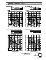 Предварительный просмотр 9 страницы Mitsubishi Electric SUZ-KA25VA2 Technical & Service Manual