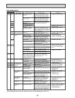 Предварительный просмотр 26 страницы Mitsubishi Electric SUZ-KA25VA2 Technical & Service Manual