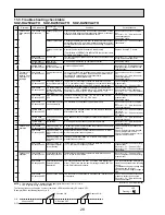 Предварительный просмотр 28 страницы Mitsubishi Electric SUZ-KA25VA2 Technical & Service Manual