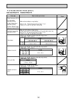 Предварительный просмотр 32 страницы Mitsubishi Electric SUZ-KA25VA2 Technical & Service Manual