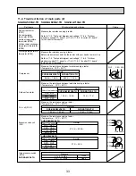 Предварительный просмотр 33 страницы Mitsubishi Electric SUZ-KA25VA2 Technical & Service Manual