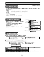 Предварительный просмотр 35 страницы Mitsubishi Electric SUZ-KA25VA2 Technical & Service Manual