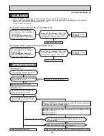 Предварительный просмотр 36 страницы Mitsubishi Electric SUZ-KA25VA2 Technical & Service Manual