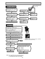 Предварительный просмотр 37 страницы Mitsubishi Electric SUZ-KA25VA2 Technical & Service Manual