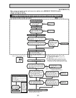 Предварительный просмотр 43 страницы Mitsubishi Electric SUZ-KA25VA2 Technical & Service Manual