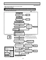 Предварительный просмотр 44 страницы Mitsubishi Electric SUZ-KA25VA2 Technical & Service Manual