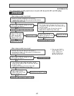 Предварительный просмотр 45 страницы Mitsubishi Electric SUZ-KA25VA2 Technical & Service Manual