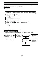 Предварительный просмотр 48 страницы Mitsubishi Electric SUZ-KA25VA2 Technical & Service Manual