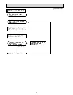 Предварительный просмотр 54 страницы Mitsubishi Electric SUZ-KA25VA2 Technical & Service Manual