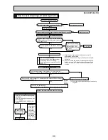 Предварительный просмотр 55 страницы Mitsubishi Electric SUZ-KA25VA2 Technical & Service Manual