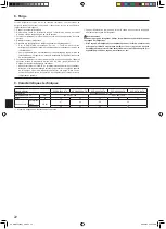 Предварительный просмотр 22 страницы Mitsubishi Electric SUZ-KA25VA4 Installation Manual