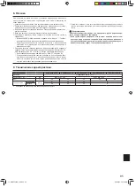 Предварительный просмотр 85 страницы Mitsubishi Electric SUZ-KA25VA4 Installation Manual