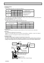 Предварительный просмотр 5 страницы Mitsubishi Electric SUZ-KA25VA4 Technical & Service Manual