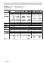 Предварительный просмотр 9 страницы Mitsubishi Electric SUZ-KA25VA4 Technical & Service Manual