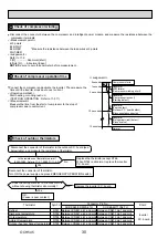 Предварительный просмотр 30 страницы Mitsubishi Electric SUZ-KA25VA4 Technical & Service Manual