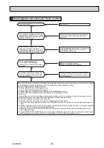 Предварительный просмотр 33 страницы Mitsubishi Electric SUZ-KA25VA4 Technical & Service Manual