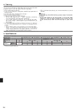 Предварительный просмотр 64 страницы Mitsubishi Electric SUZ-KA25VA6.TH Installation Manual