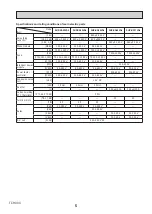 Предварительный просмотр 5 страницы Mitsubishi Electric SUZ-KA25VA6.TH Technical & Service Manual