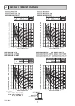 Предварительный просмотр 6 страницы Mitsubishi Electric SUZ-KA25VA6.TH Technical & Service Manual