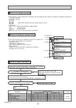 Предварительный просмотр 27 страницы Mitsubishi Electric SUZ-KA25VA6.TH Technical & Service Manual