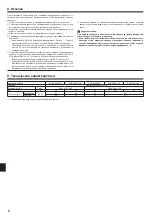 Предварительный просмотр 8 страницы Mitsubishi Electric SUZ-KA35VA6 Installation Manual